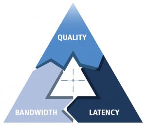 Today’s modern ISR requirements need a finely-tuned balance between quality, bandwidth utilisation and latency. Technology today allows the end user to redefine the balance, honing the equation to suit their needs whilst experiencing better, compliant FMV. Mission critical ops are carried out using some of the most advanced sensor technology currently available. However, there are often limitations around available bandwidth, image quality and latency - the challenging ‘Video Triangle’. By using the right video-over-IP equipment, these constraints can be overcome and achieve the correct balance.